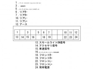 24ピンアサイン ホンダ 24ピンアサイン