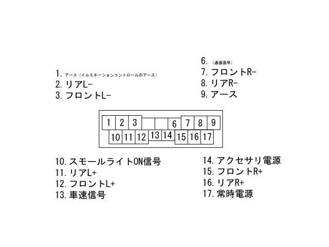 ホンダ フィットハイブリッドその他の配線 Disfrute Sienta